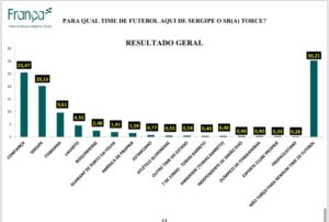 Fonte: Instituto França